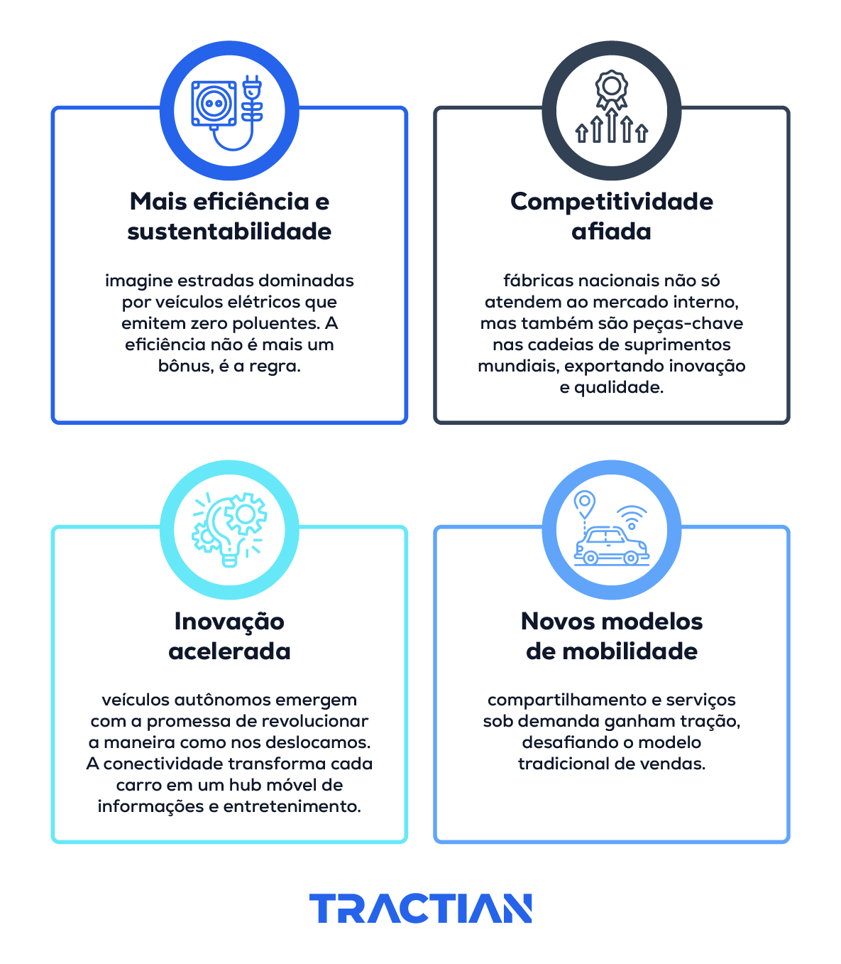 O Que Esperar Após a Rota 2030?