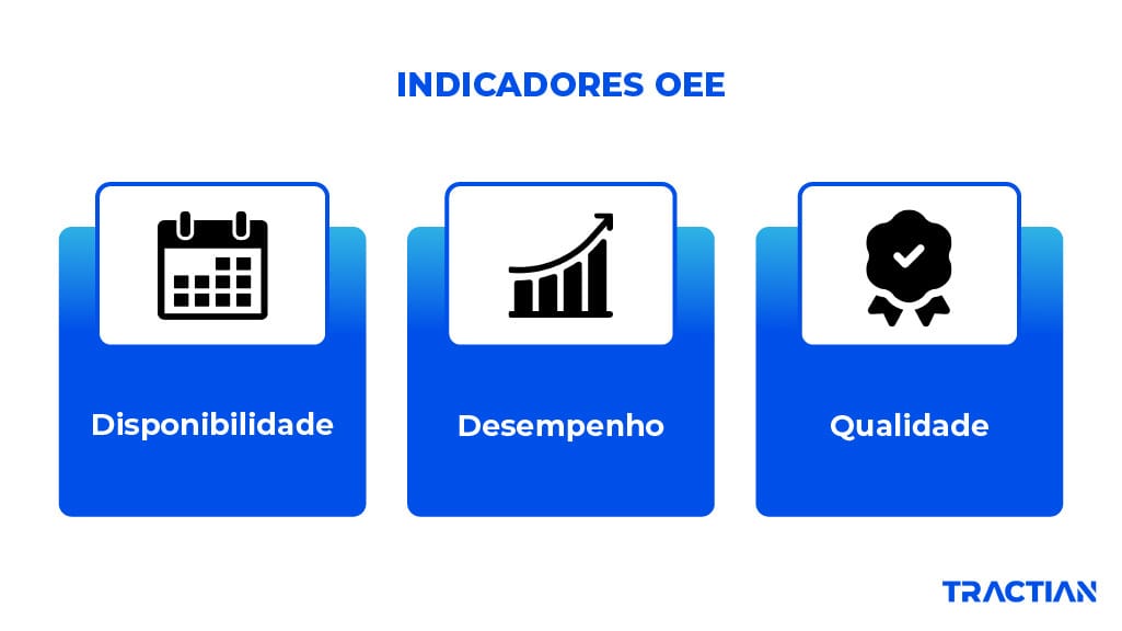 Veja os principais indicadores OEE