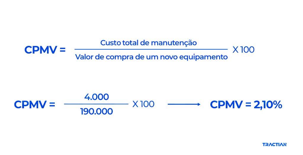 Cálculo: ERV (Estimated Replace Value)