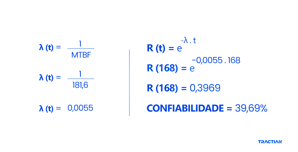 Formula para motor elétrico de operar sem falhar