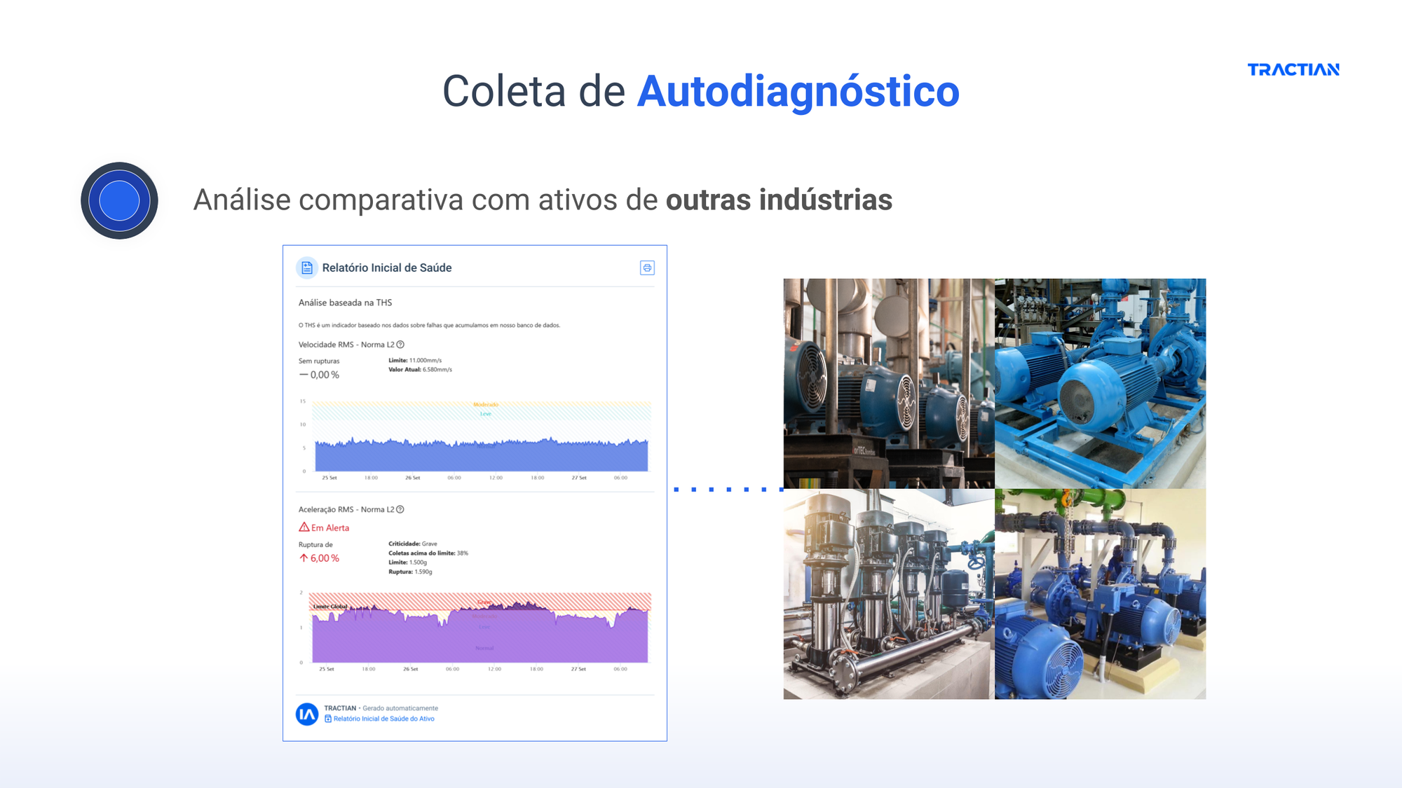 Análise comparativa com ativos de outras indústrias