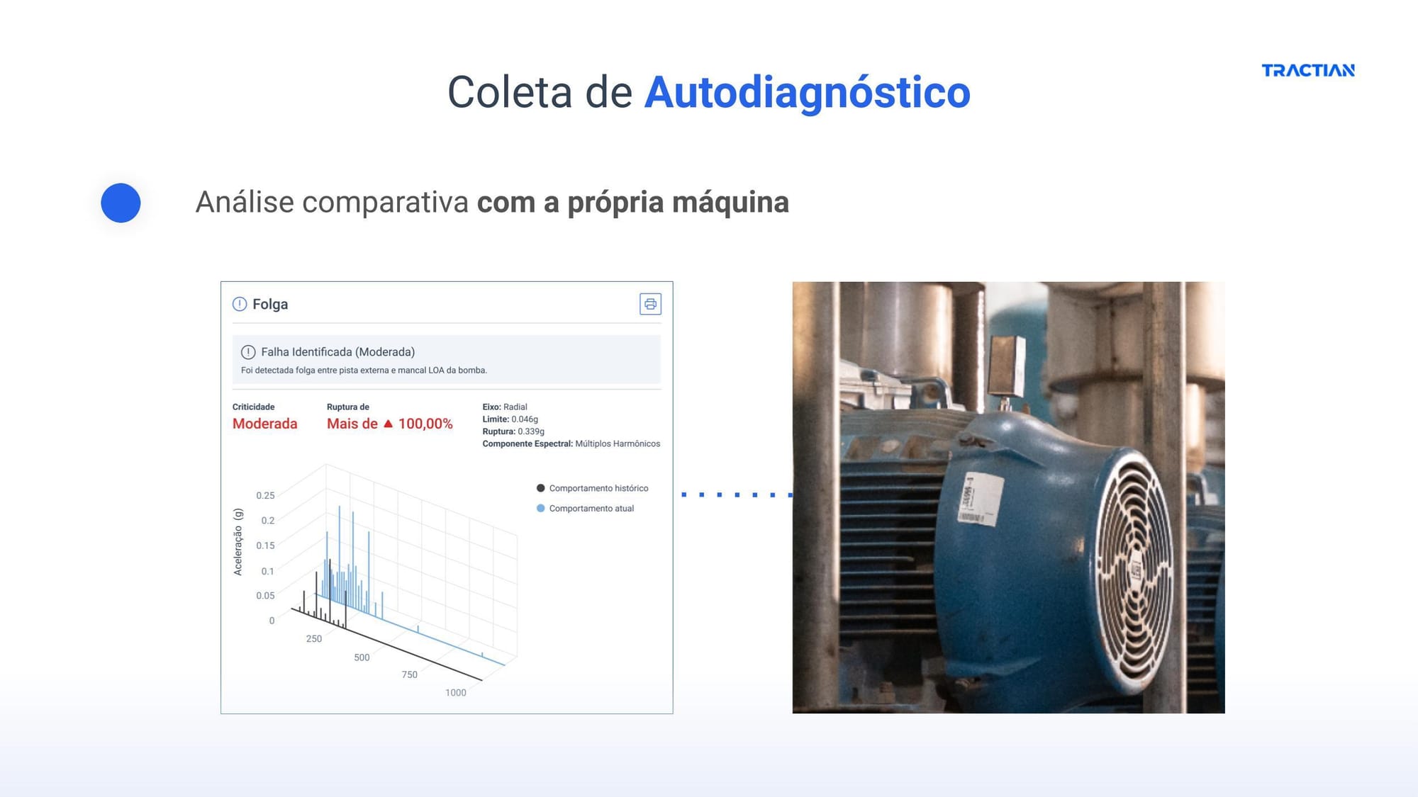 Análises comparativas em multicamadas com a própria marca