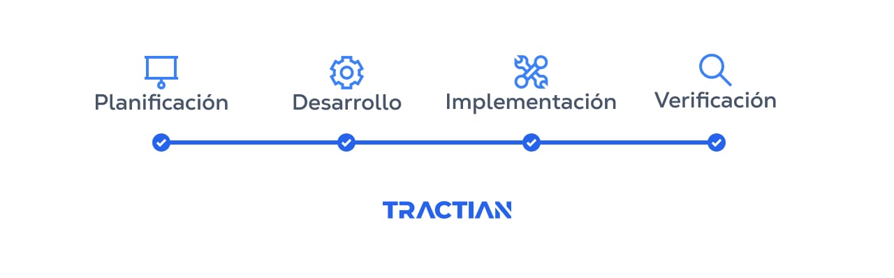 Pasos de implementación de un SGE en México