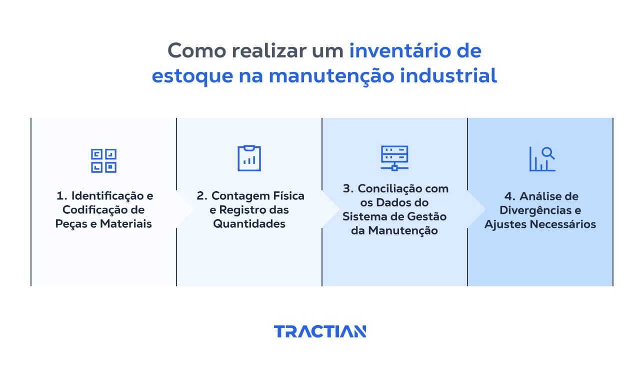 Como realizar um inventário de estoque na manutenção industrial