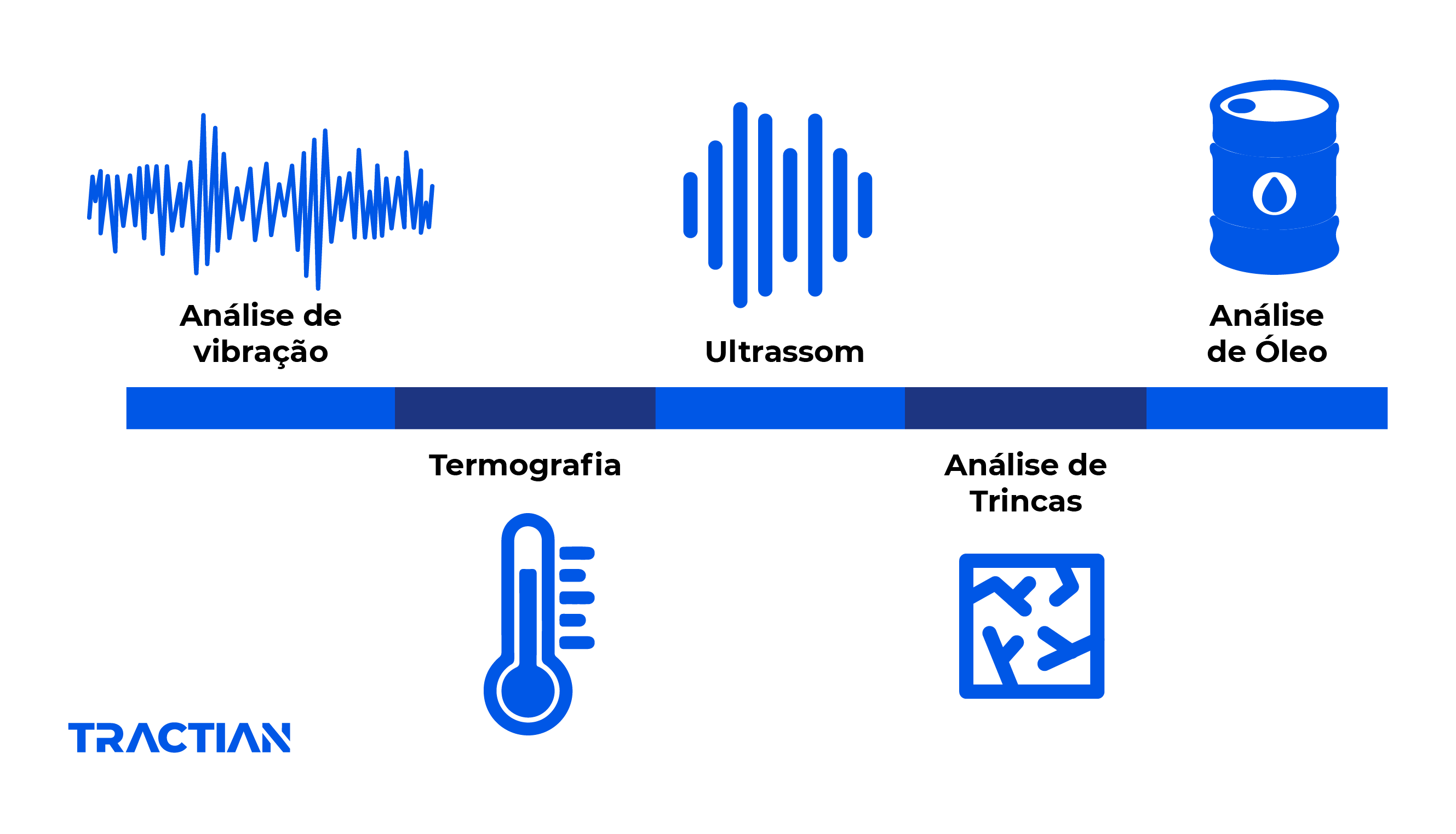 Técnicas da manutenção preditiva: na prática