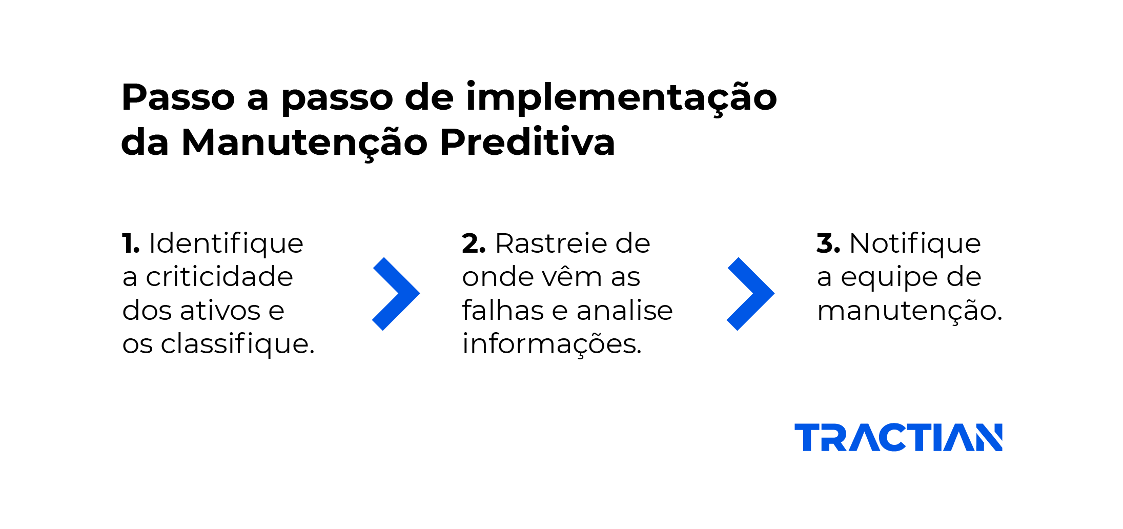 Passo a passo da implementação da manutenção preditiva 