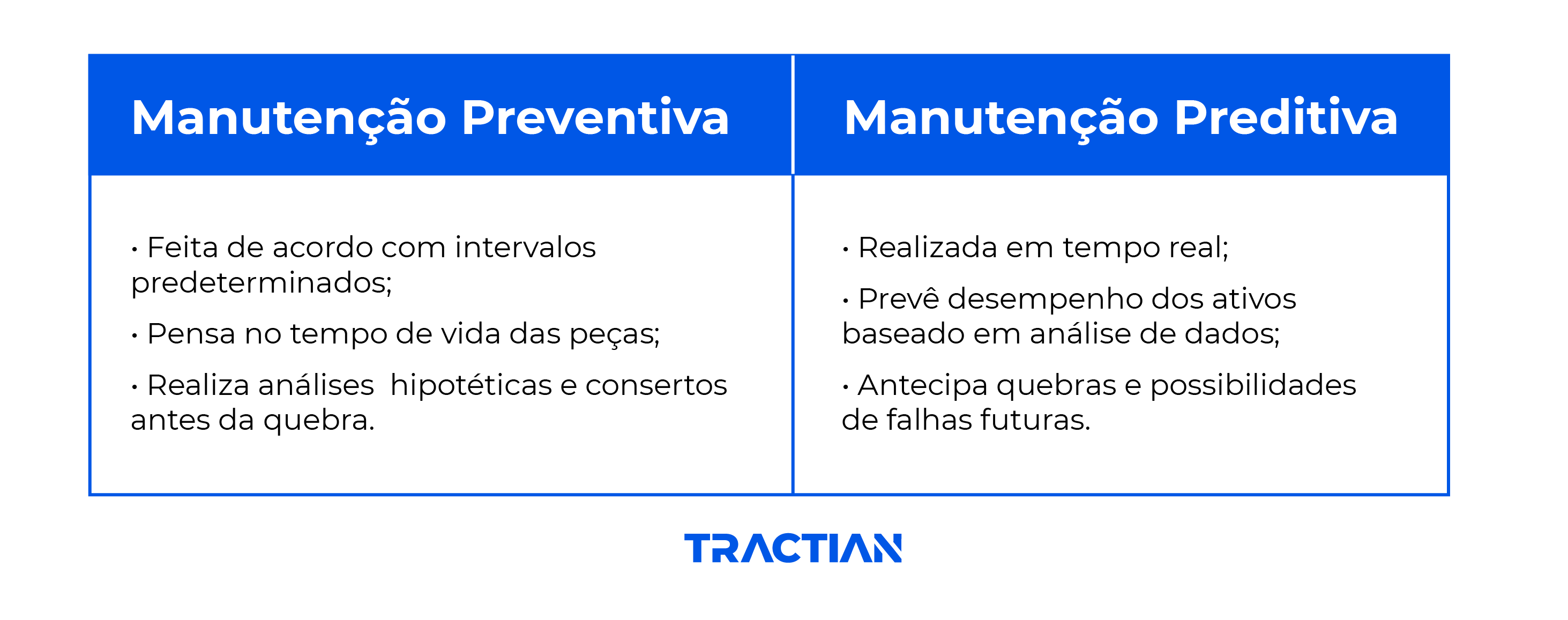 Diferenças entre manutenção preventiva e preditiva