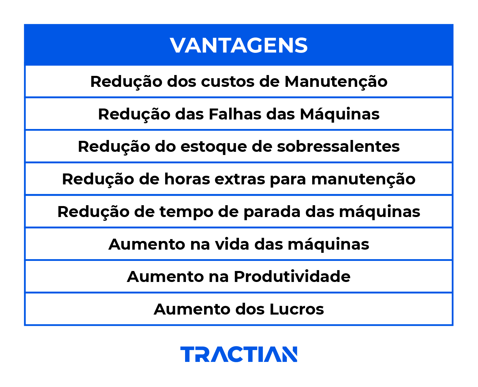 Vantagens da manutenção preditiva