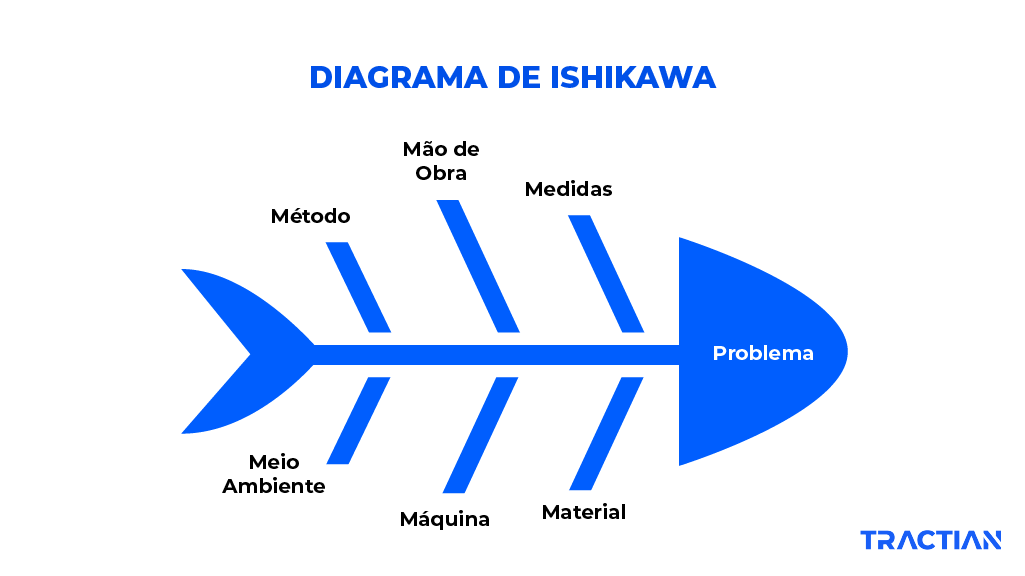 Diagrama de Ishikawa