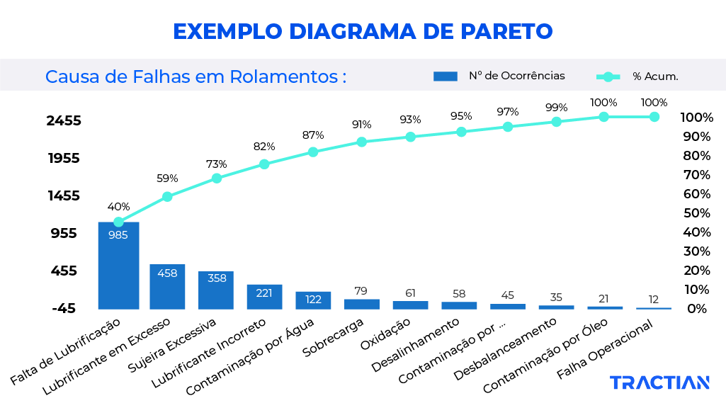 Diagrama de pareto