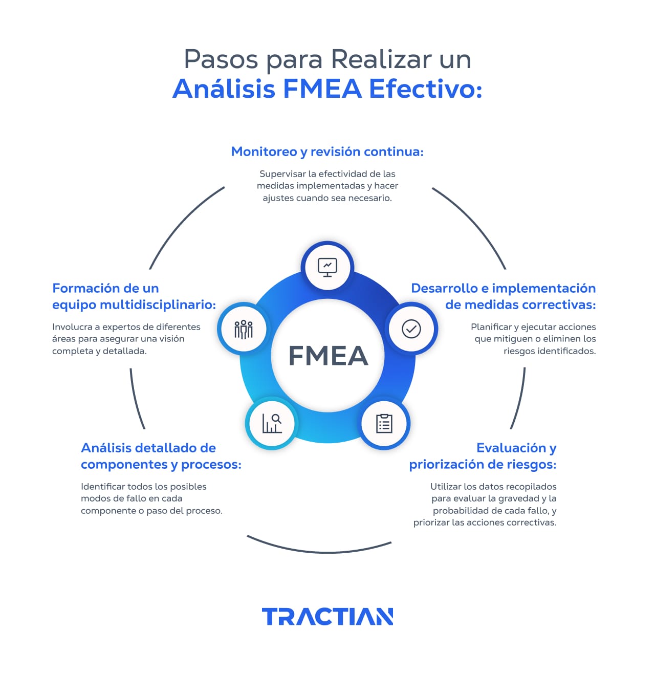 Pasos para realizar un análisis FMEA