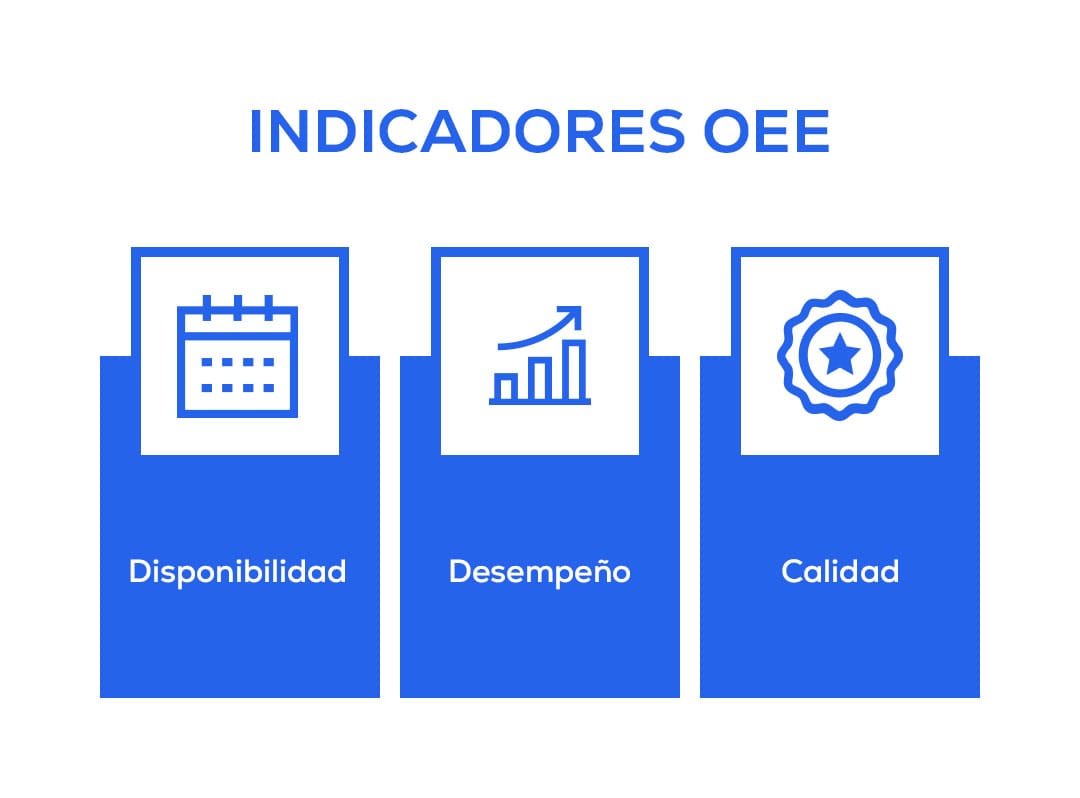 Indicadores de Desempeño de OEE