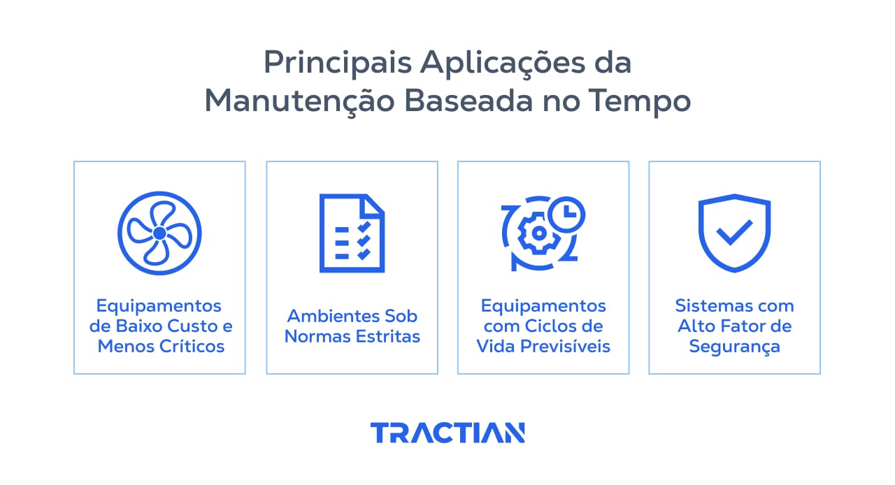 As principais aplicações do TBM são: equipamentos de baixo custo, ambientes sob normas restritas, equipamentos com ciclos de vida previsíveis e sistemas com alta segurança