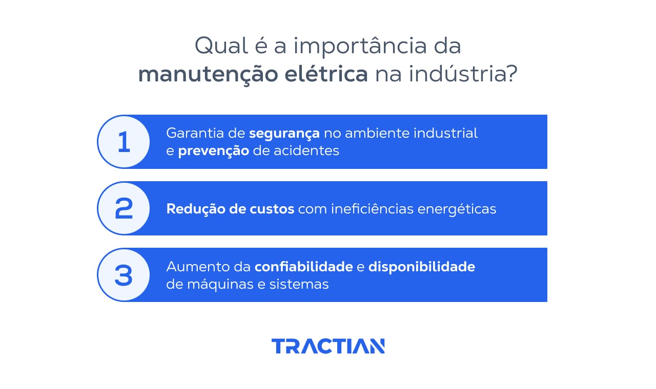 Explicação do papel da manutenção elétrica: garantia de segurança, redução de custos e aumento de confiabilidade.