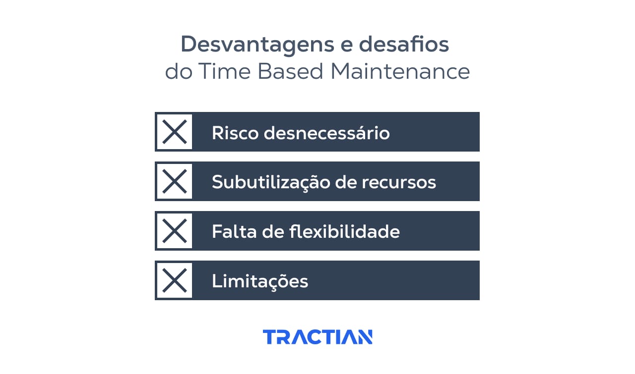 As principais desvantagens do TBM são: risco desnecessário, subutilização de recursos, falta de flexibilidade e limitações