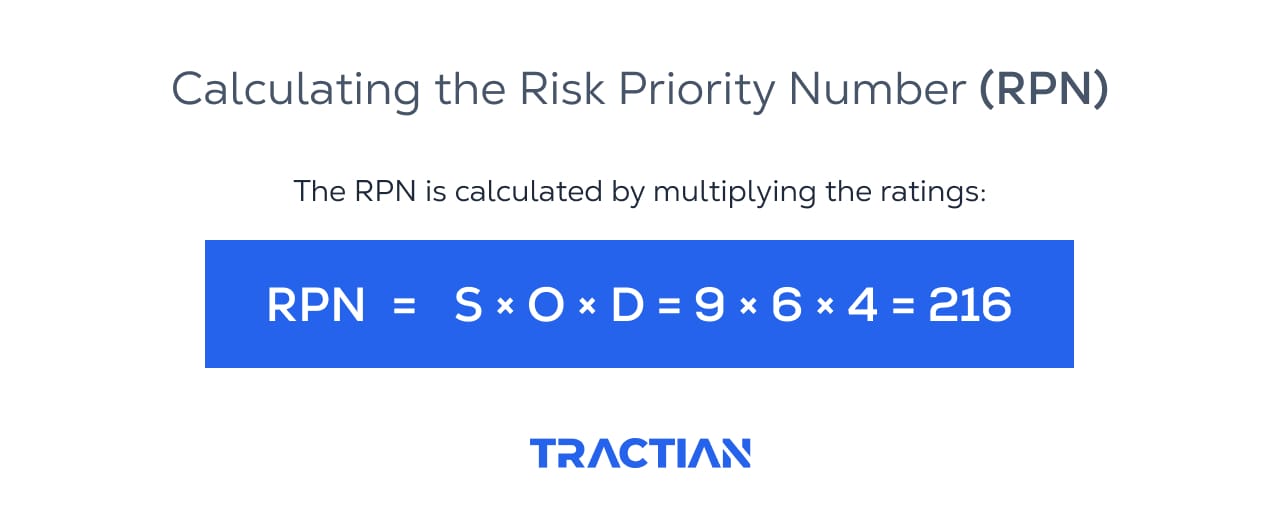 The formula to RPN (Calculating the Risk Priority Number).