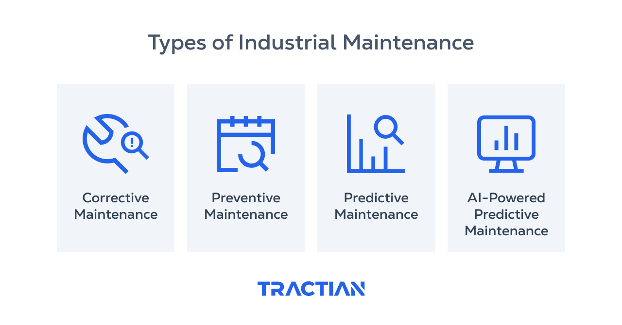 The four types of Industrial Maintenance.