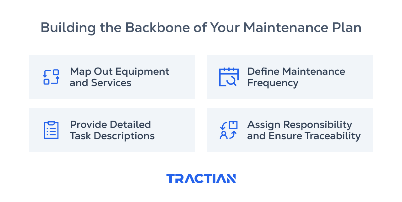 For a good maintenance plan you must: map out equipment and services, define maintenance frequency, provide detailed task descriptions, and assign responsibility.