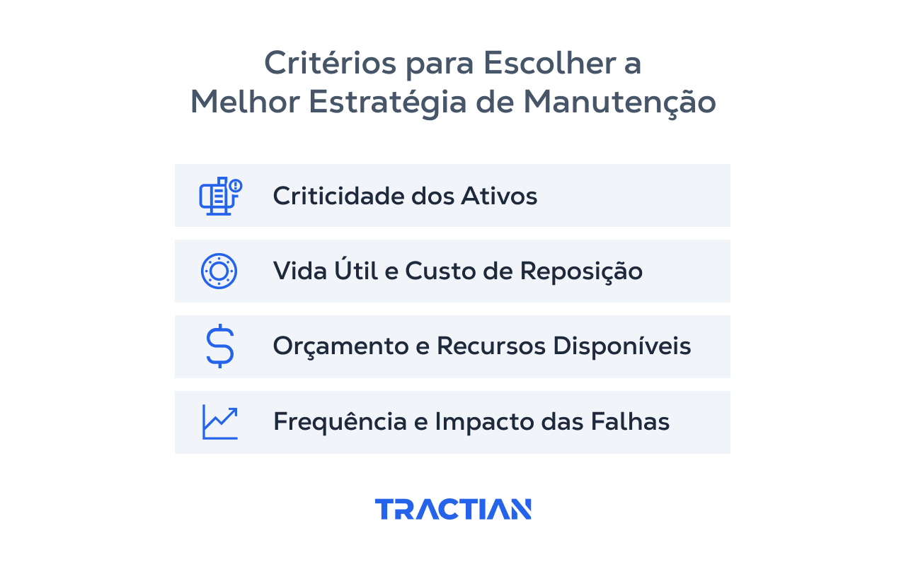 Os critérios para o tipo de manutenção ideal incluem: criticidade do ativo, vida útil, orçamento disponível e frequência de falhas.