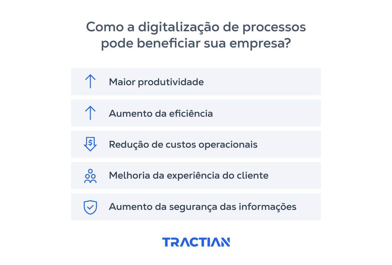 Os benefícios da digitalização incluem maior produtividade e redução de custos