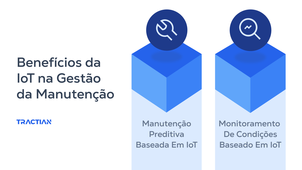 Benefícios Da IoT Na Gestão Da Manutenção