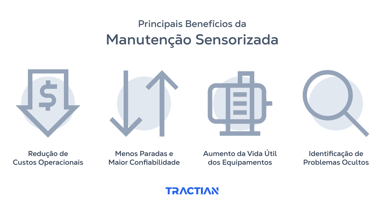 Os benefícios de usar sensores na manutenção vão desde a redução de custos ao aumento da vida útil dos ativos