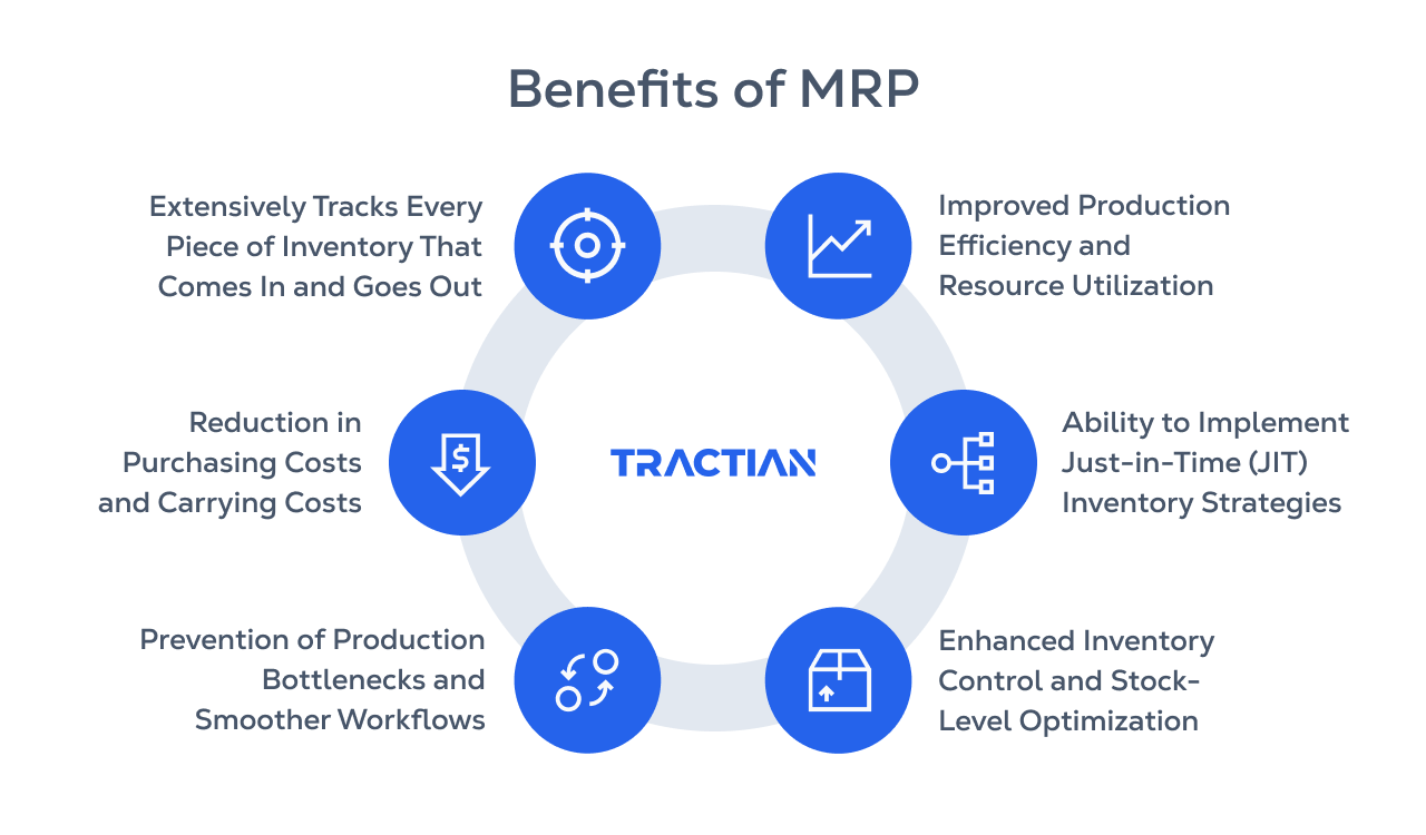 Benefits of Material Requirements Planning (MRP).