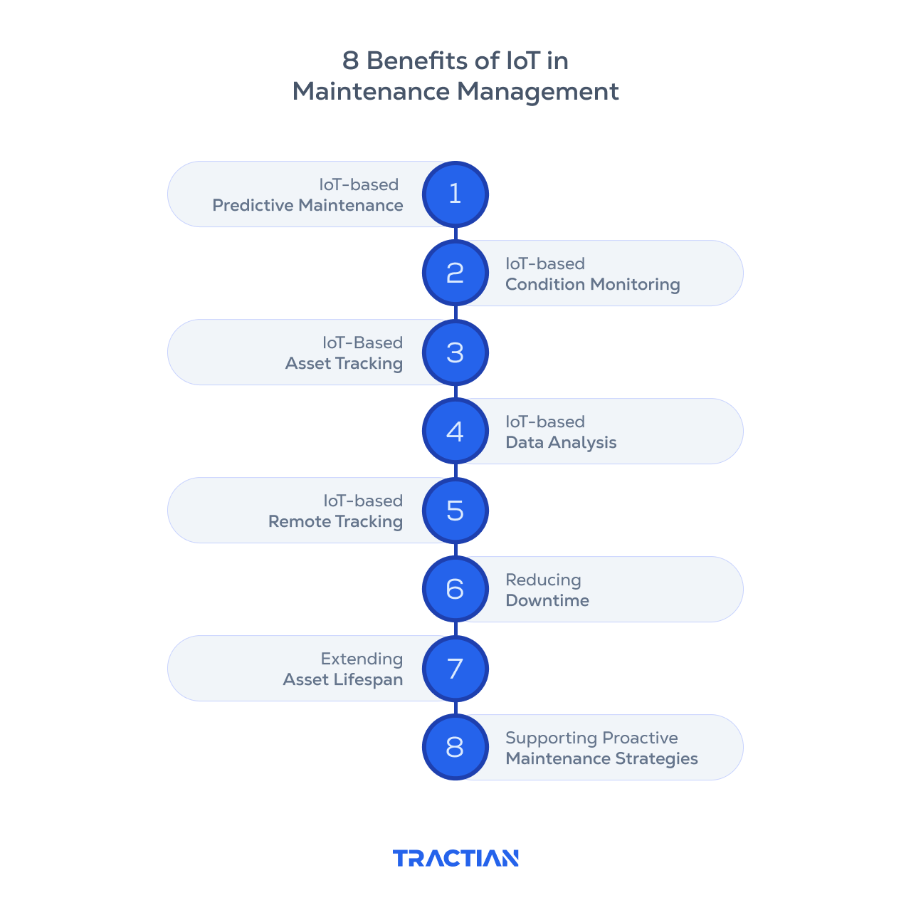 8 benefits of IoT in maintenance management.