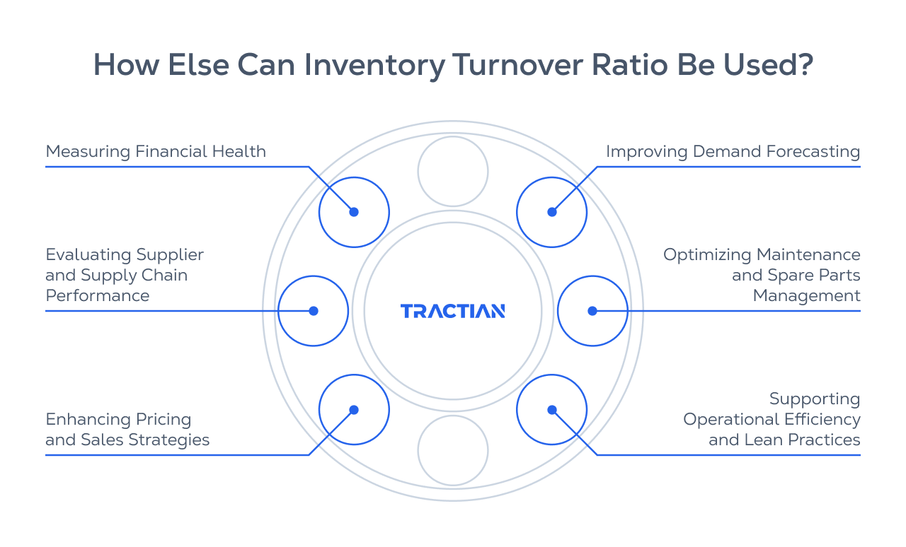 How you can use Inventory Turnover Ratio.