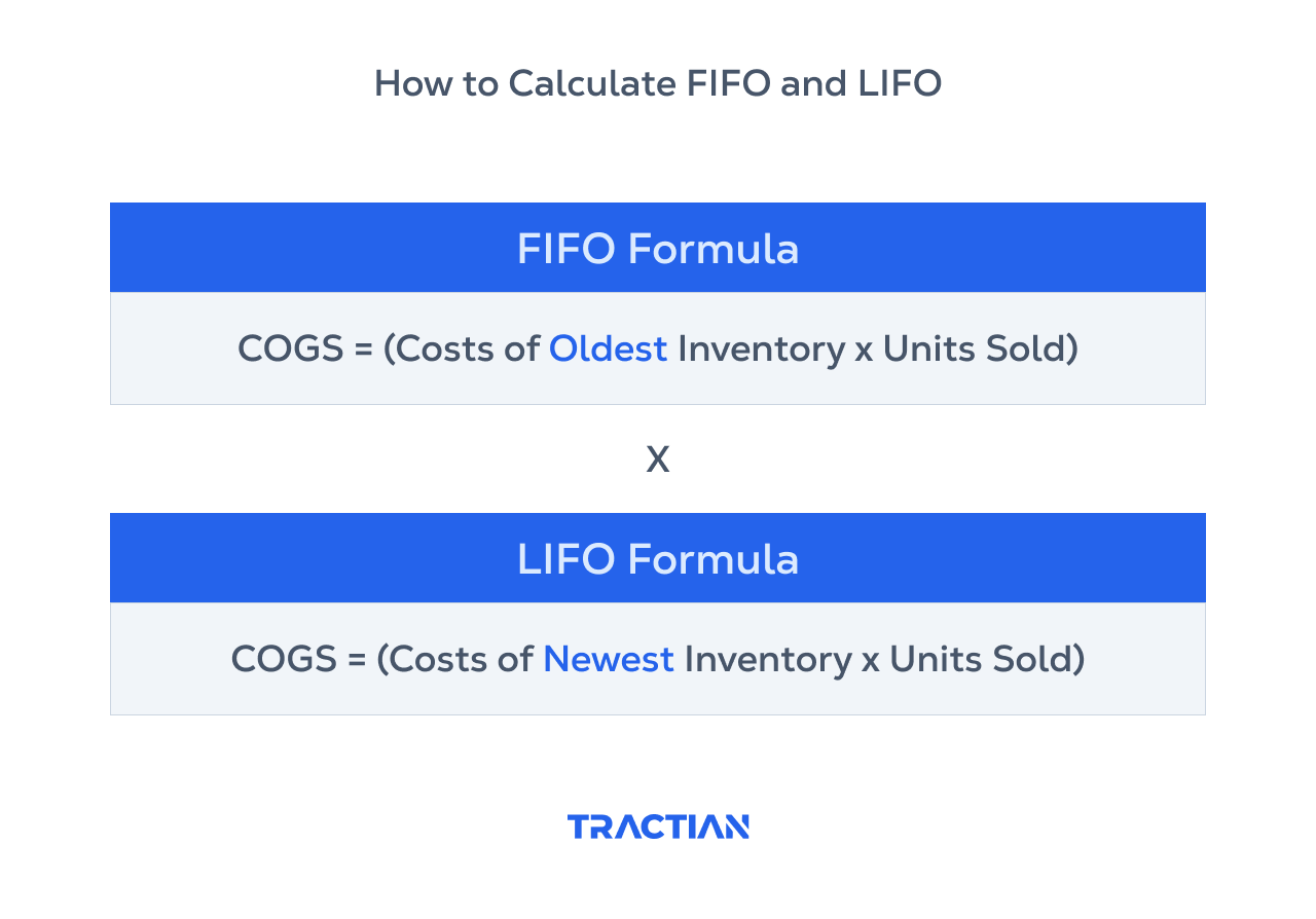 FIFO and LIFO formula: how to calculate it.