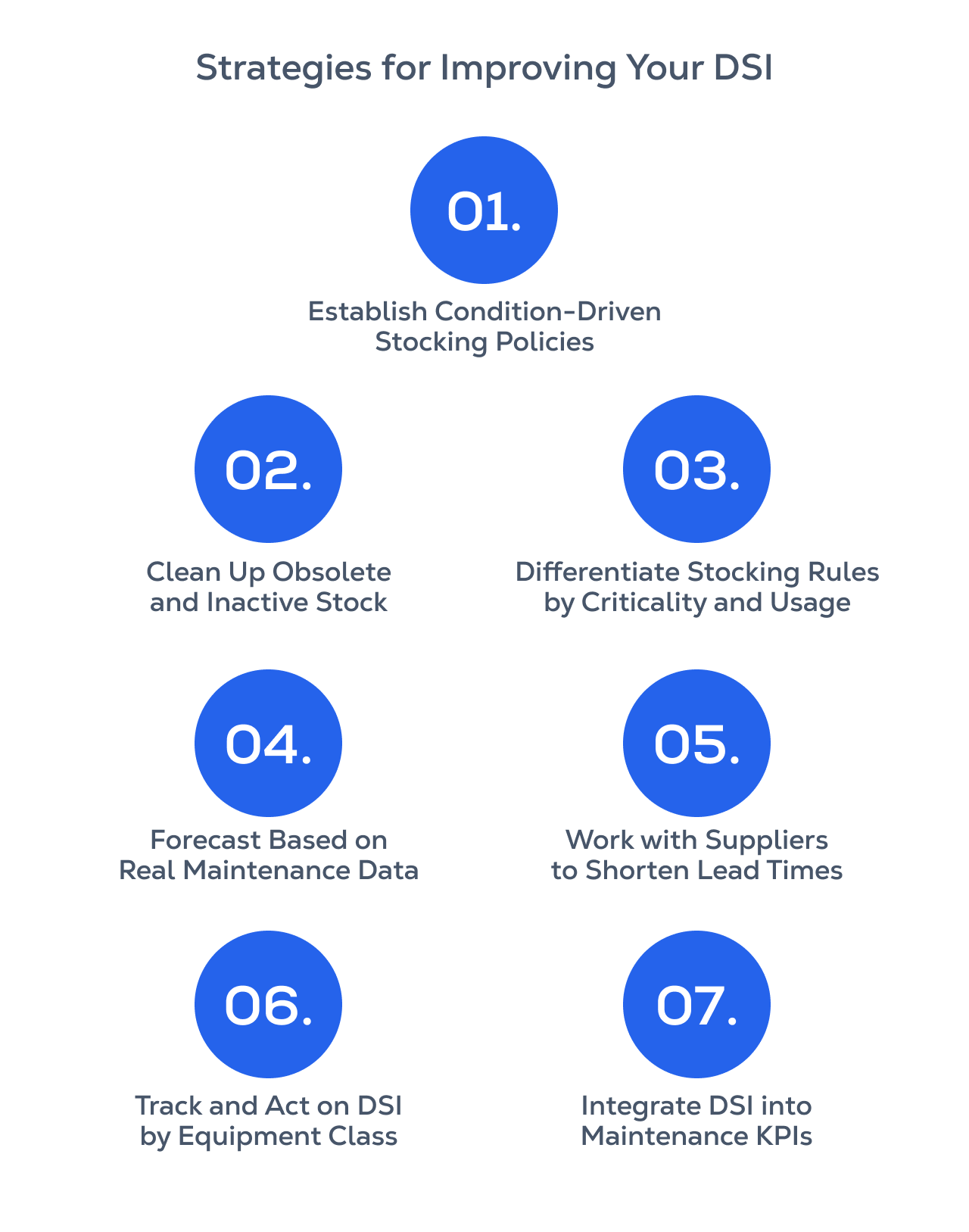 Strategies for Improving Your DSI.