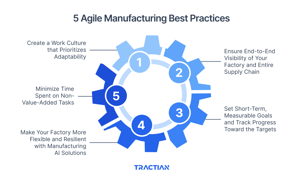 5 Agile Manufacturing Best Practices