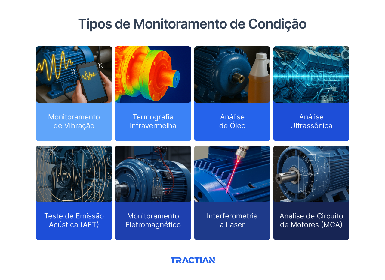 Tipos de Monitoramento de Condição