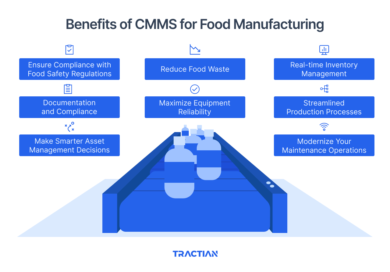 Benefits of CMMS for Food Manufacturing