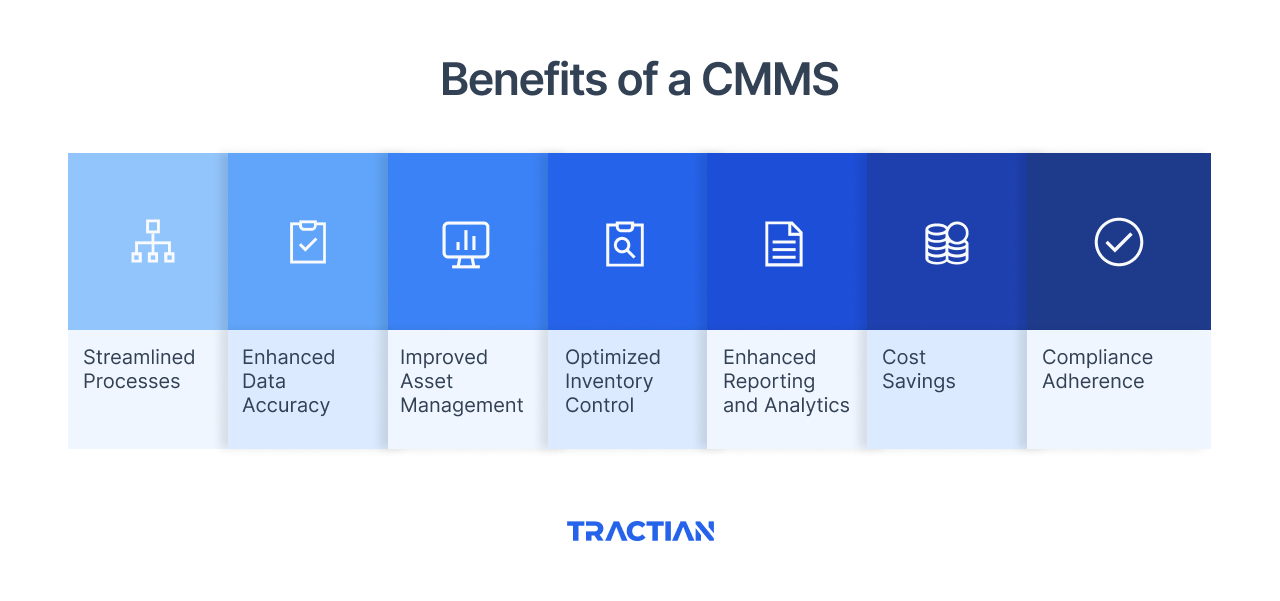 Benefits of a CMMS