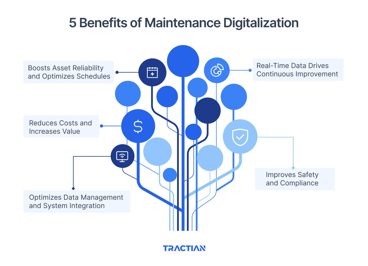 5 Benefits of Maintenance Digitalization