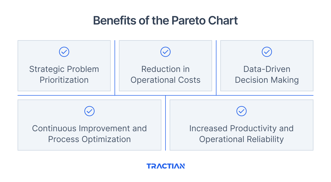 Benefits of the Pareto Chart