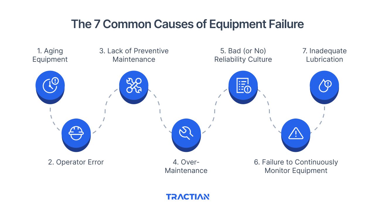 The 7 Common Causes of Equipment Failure