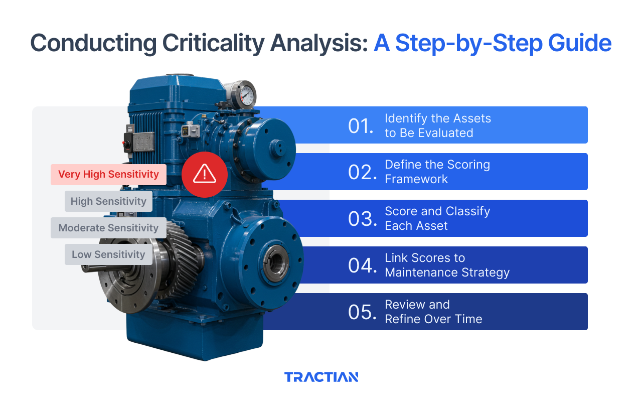 Conducting Criticality Analysis: A Step-by-Step Guide