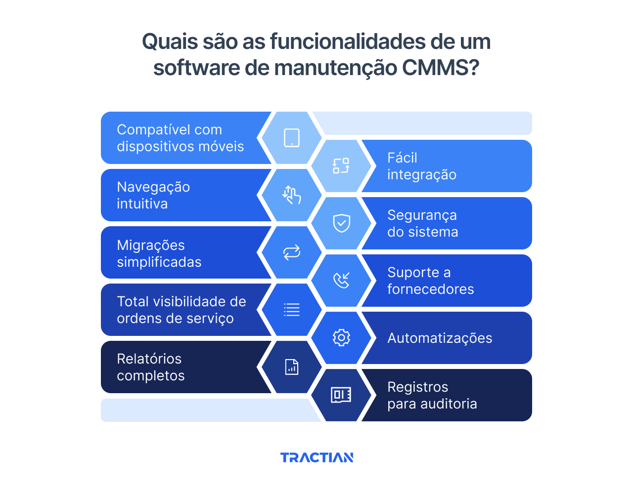 Quais São as Funcionalidades de Um Software CMMS?