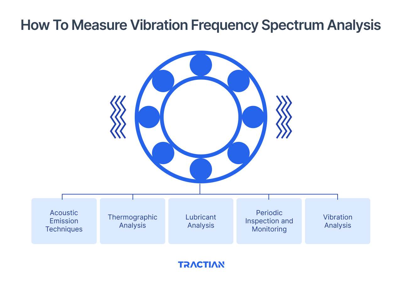 How To Measure Vibration Frequency Spectrum Analysis