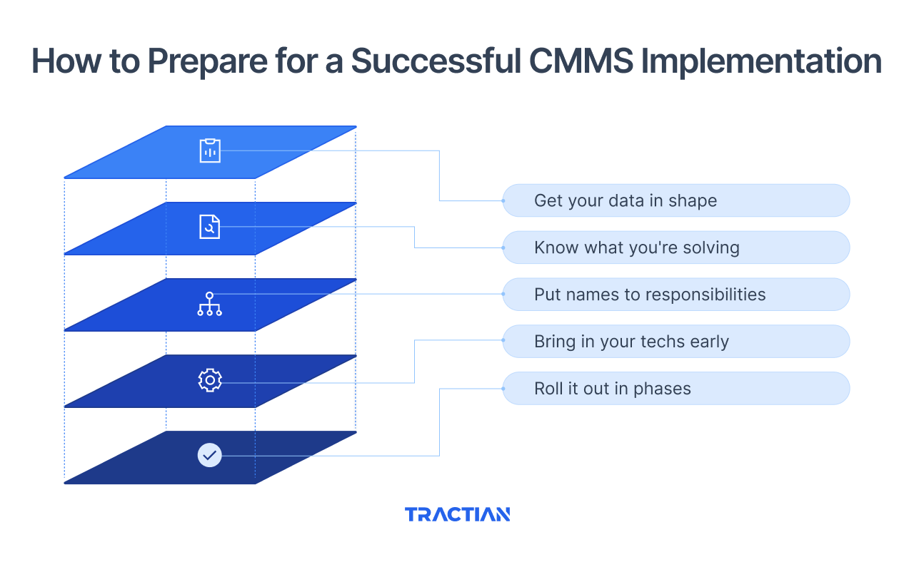 How to Prepare for a Successful CMMS Implementation