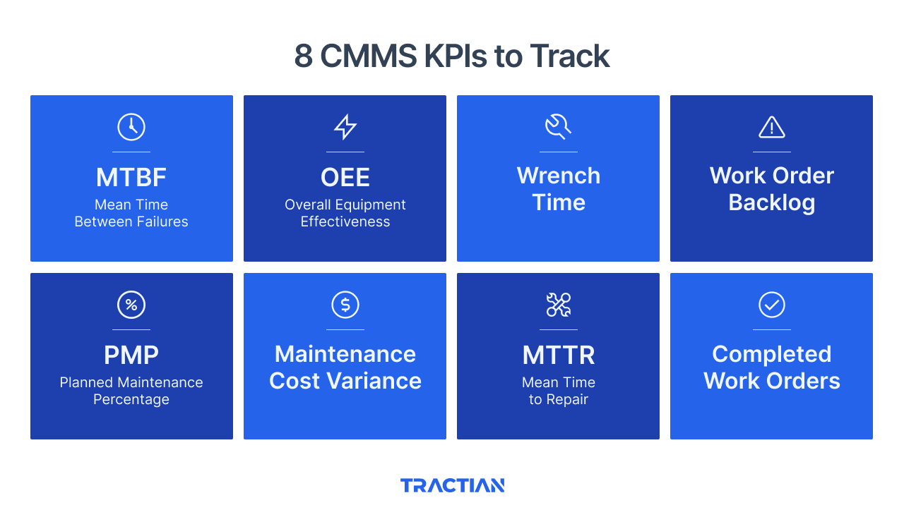 8 CMMS KPIs to Track