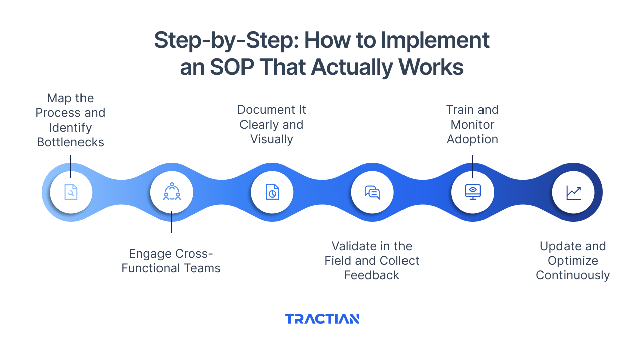Step-by-Step: How to Implement an SOP That Actually Works
