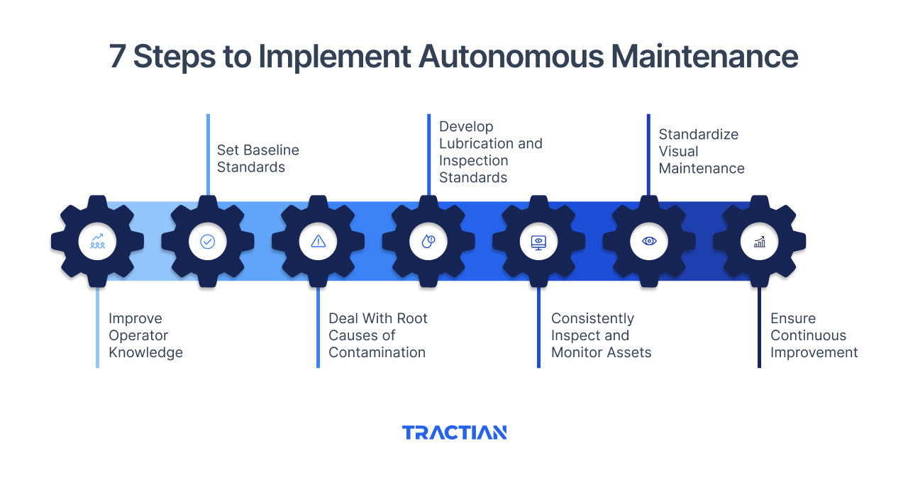 7 Steps to Implement Autonomous Maintenance