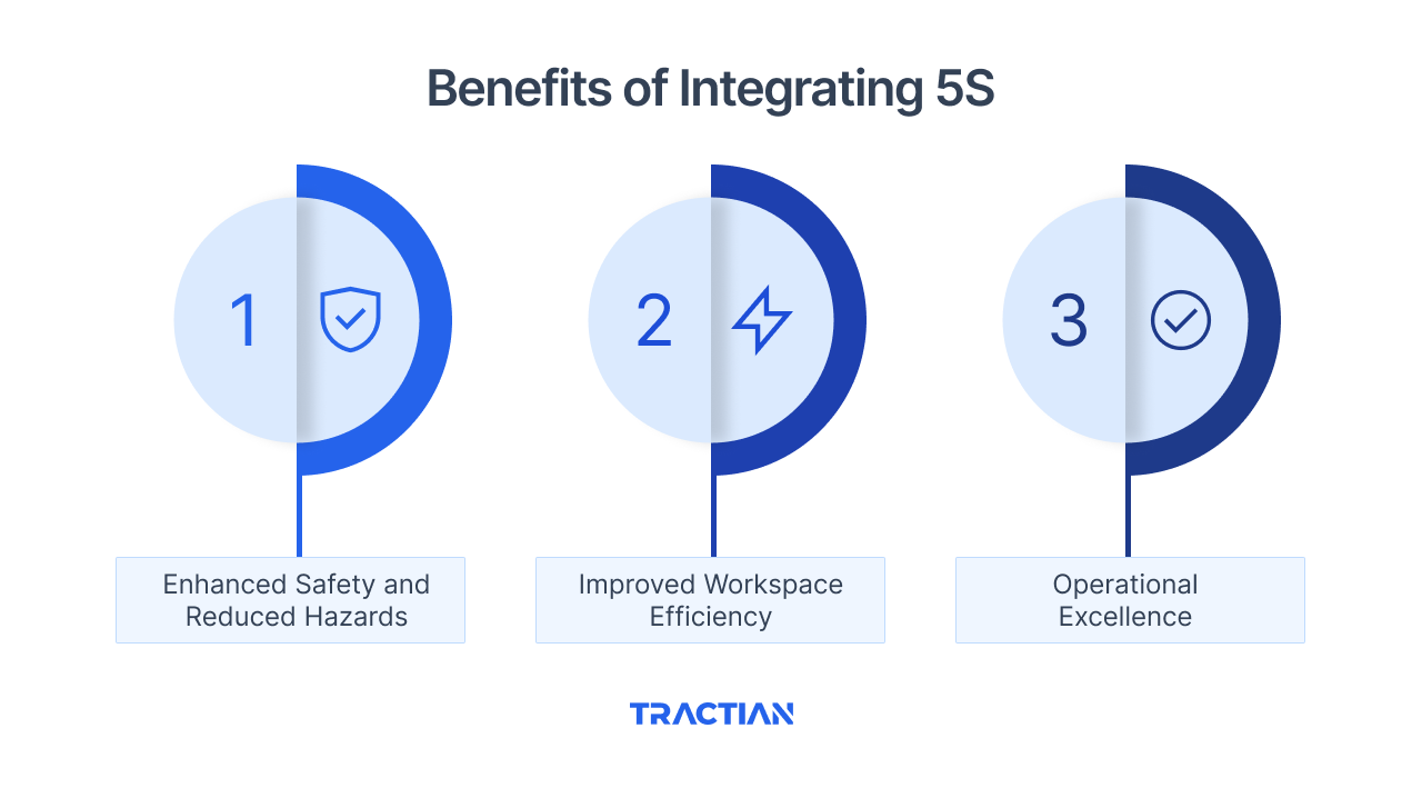 Benefits of Integrating 5S