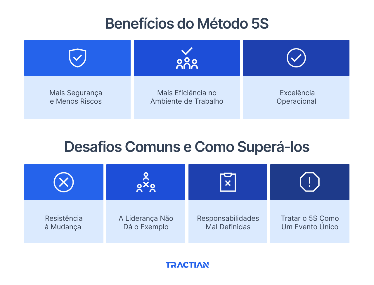 Benefícios do Método 5S