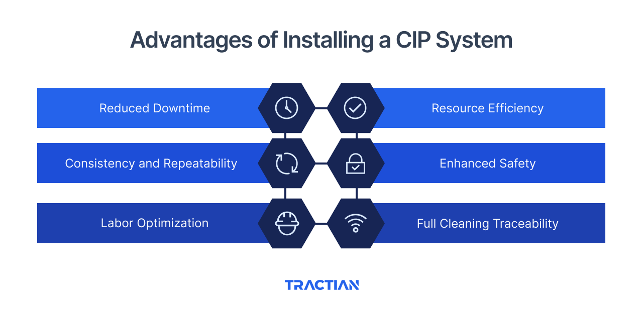 Advantages of Installing a CIP System