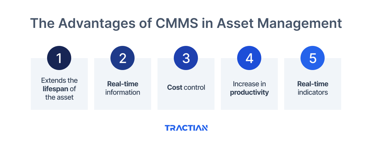The Advantages of CMMS in Asset Management