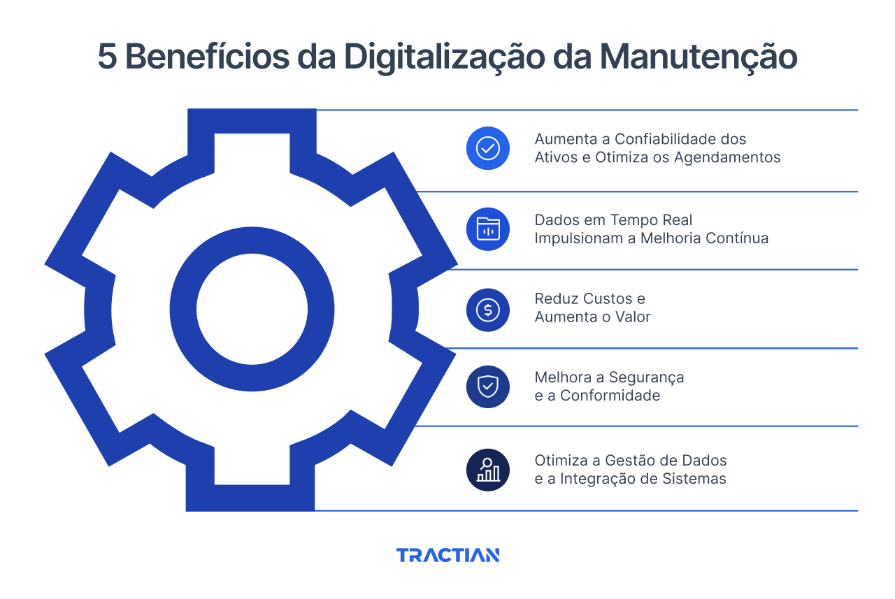 5 Benefícios da Digitalização da Manutenção